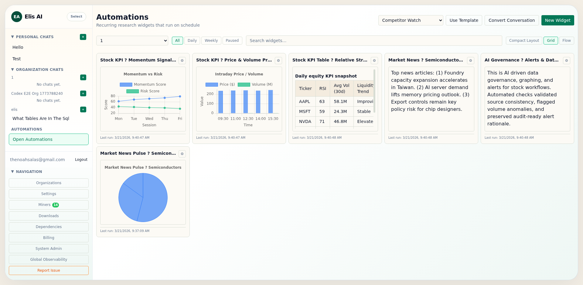Automations dashboard grid showing widget cards