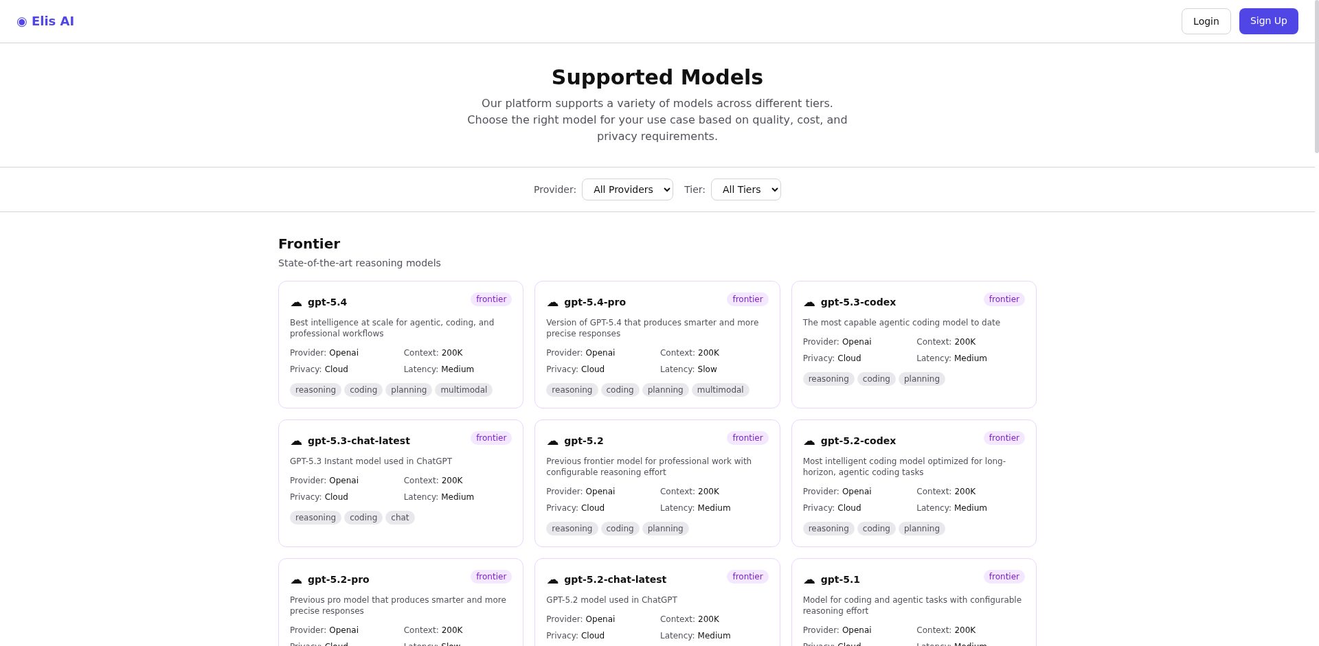 Models directory page